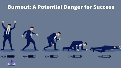 What is Burnout